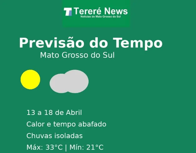 Previsão do tempo: Mato Grosso do Sul deve ter calor e pancadas de chuvas entre 13 e 18 de abril